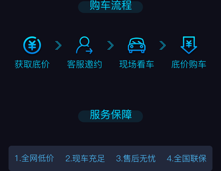 购车流程